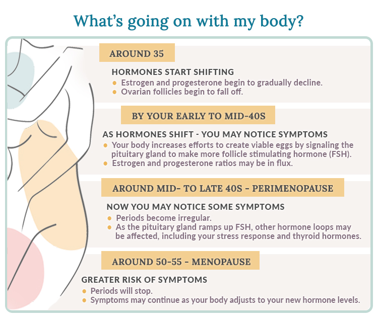 hormonal changes in your body
