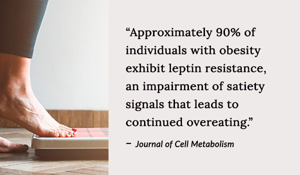 Approximately 90% of individuals with obesity exhibit leptin resistance