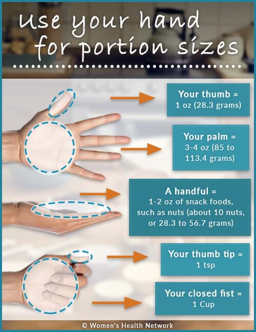 portion control infographic
