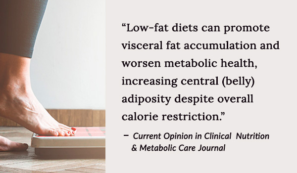 Low-fat diets can promote visceral fat accumulation and worsen metabolic health