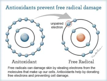 Neutralizing free radicals