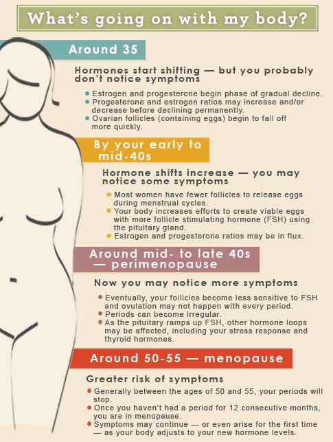 hormonal changes in your body
