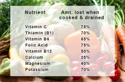 many micronutrients are lost when fruits and vegetables are cooked