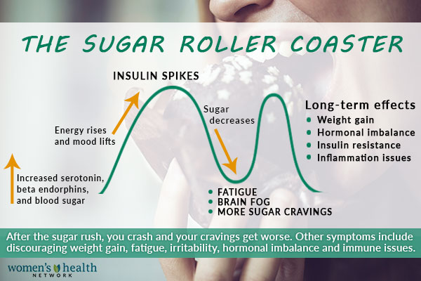Sugar Roller Coaster