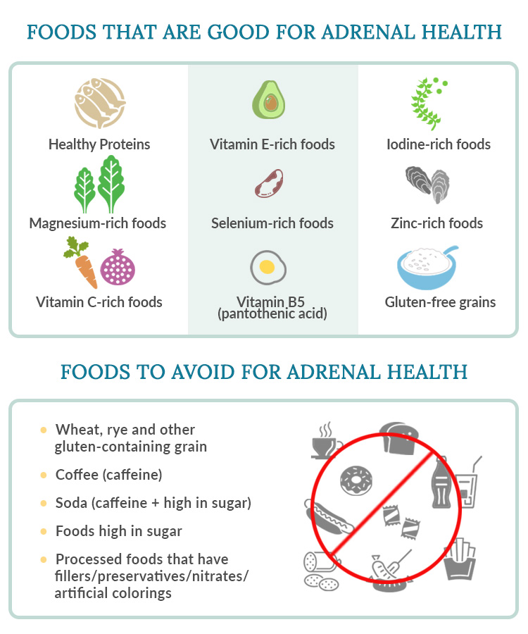 eating for adrenals