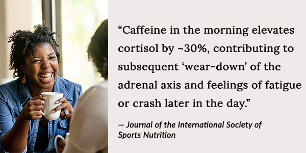 caffeine in the morning elevates cortisol by up to 30%