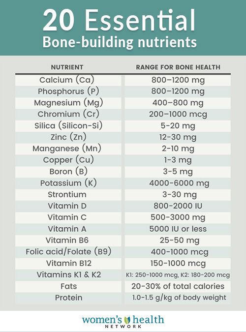 Chart showing essential bone-building nutrients and how much to take of each.