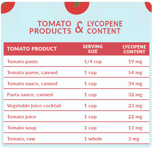 An infographic about tomato foods to strengthen bones