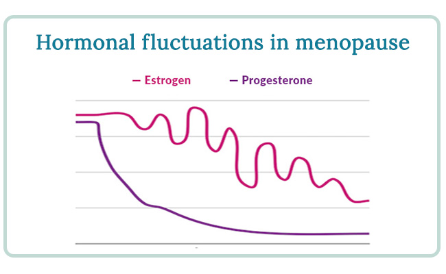 Hormonal fluctuations