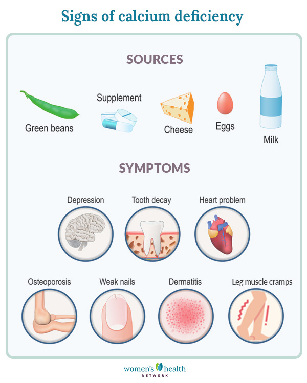 Signs of calcium deficiency