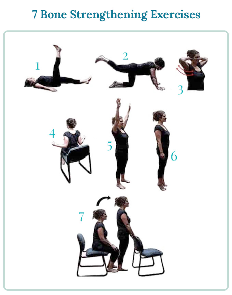 chart of bone strengthening exercises