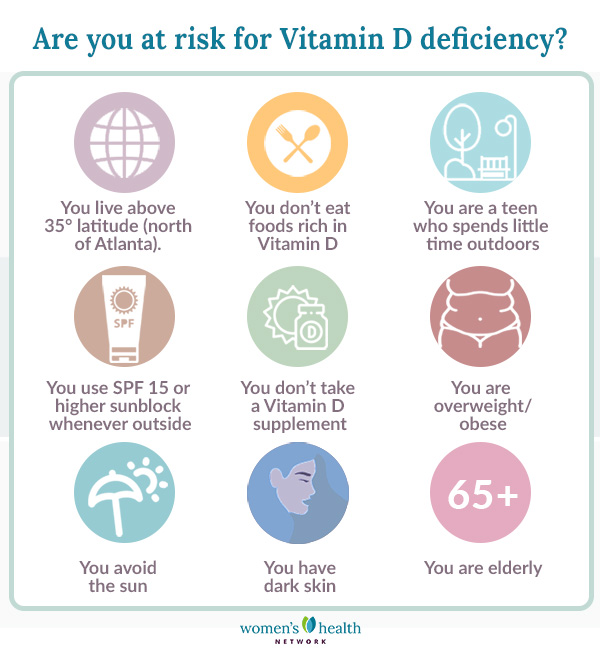 Vitamin D risk factors