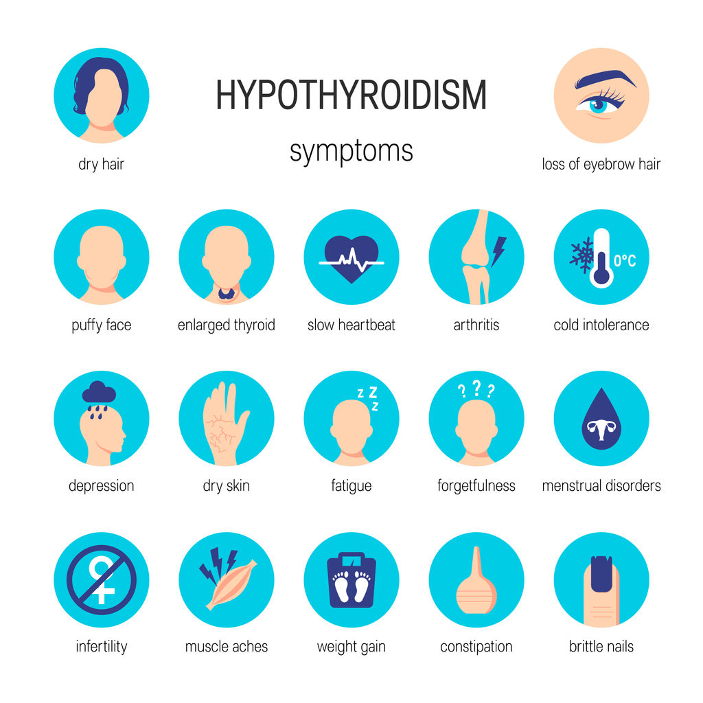 Frontiers | Dermatologic manifestations of thyroid disease: a literature  review