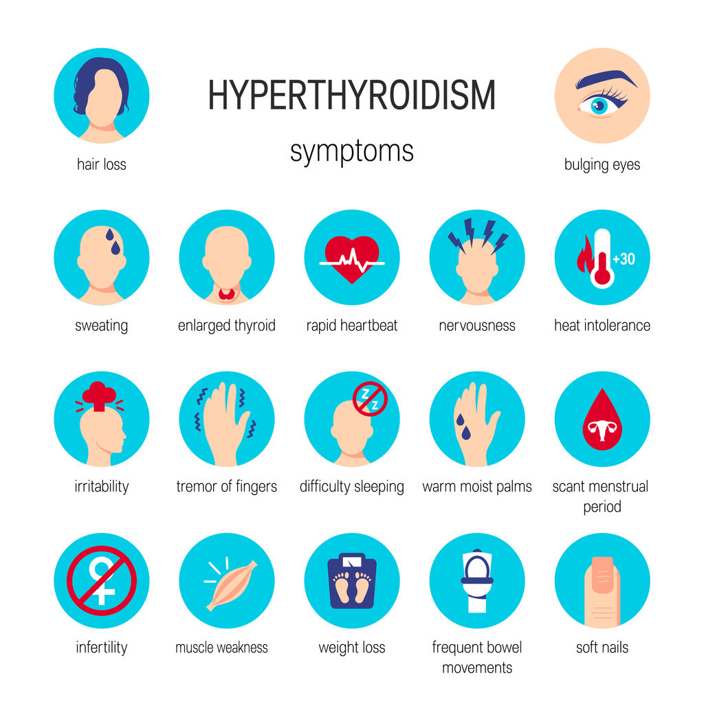 Hyperthyroidism vs hypothyroidism symptoms. Vector medical illustration in flat style.
