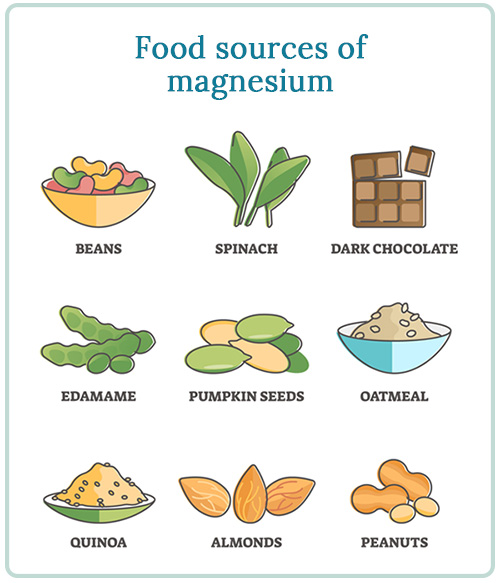 magnesium food sources