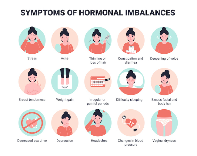 inforgraphic showing symptoms of hormonal imbalance in women