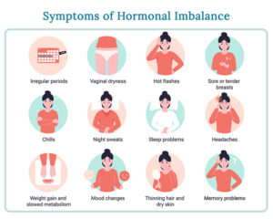 Hormonal Imbalance: Symptoms and TreatmentsWHN