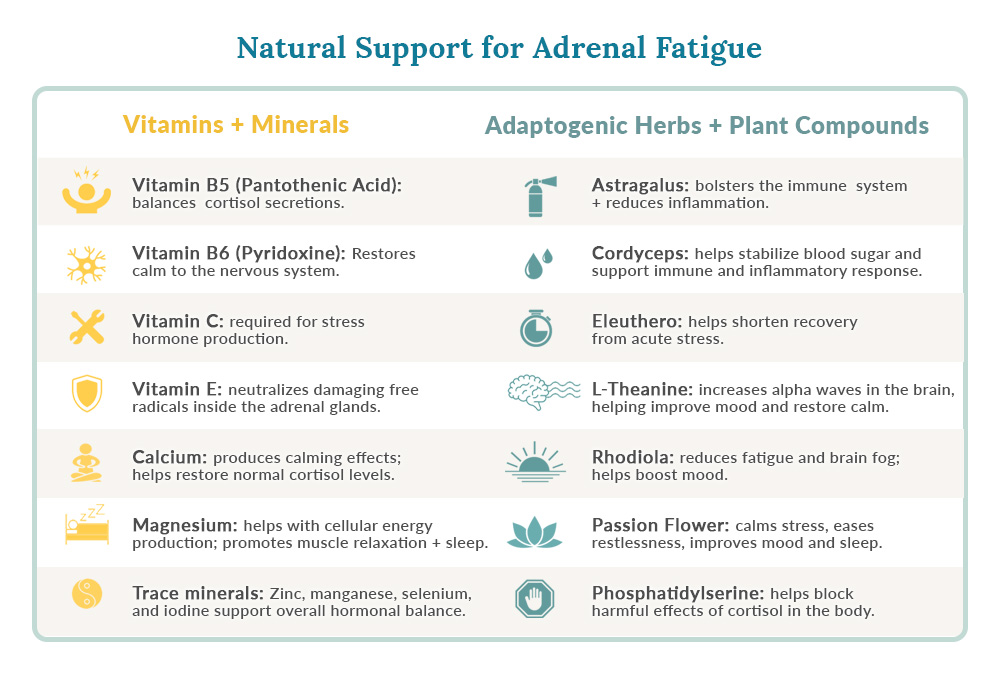 Benefits of adrenal support