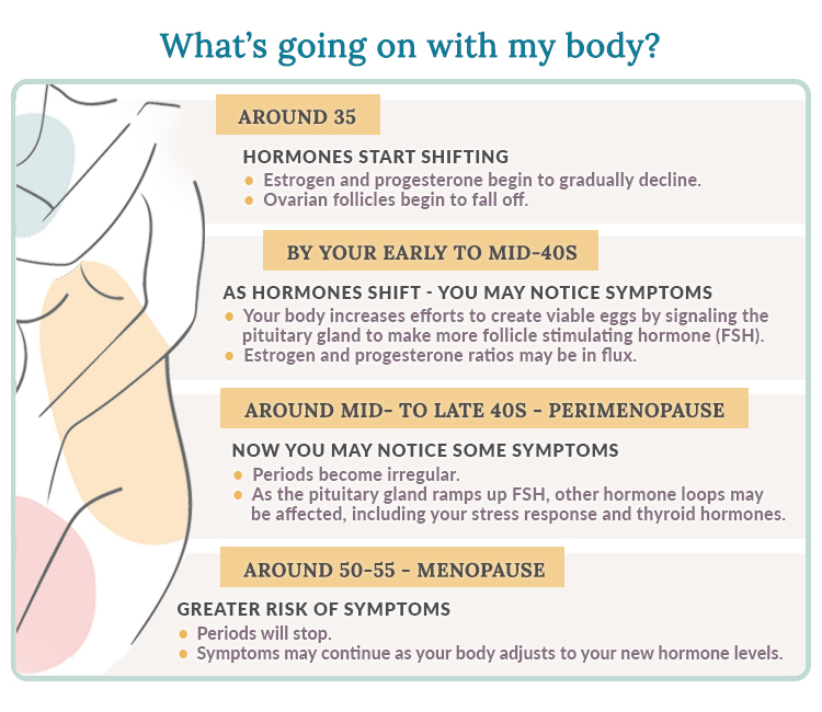 changes in my body