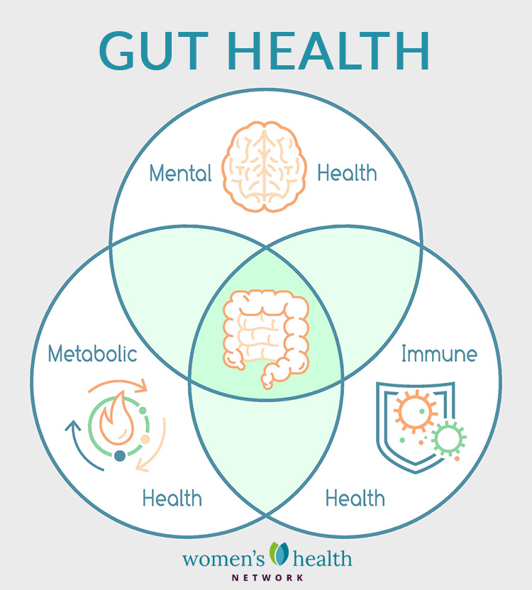 Gut health is tied to overall health