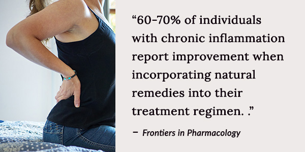60-70% of individuals with chronic inflammation report improvement when incorporating natural remedies