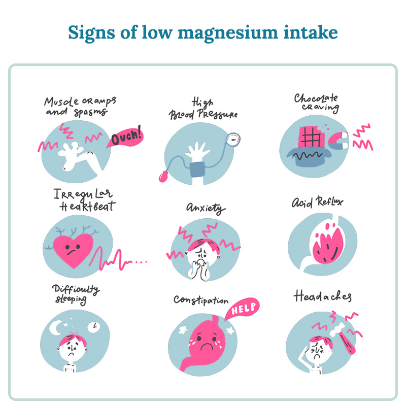 Signs of low magnesium intake