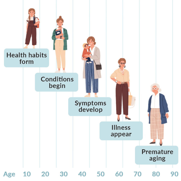 Understanding Your Symptoms – Women’s Health Network