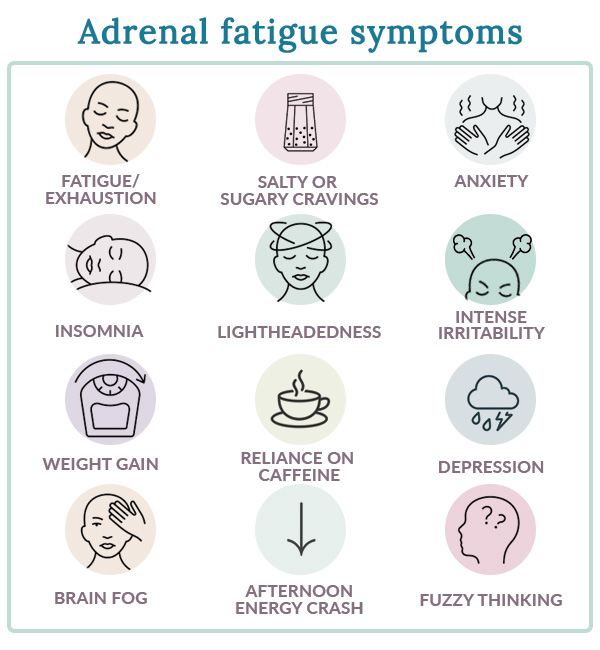 adrenal fatigue symptoms