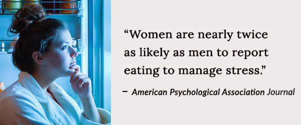 women are nearly twice as likely to report eating to manage stress