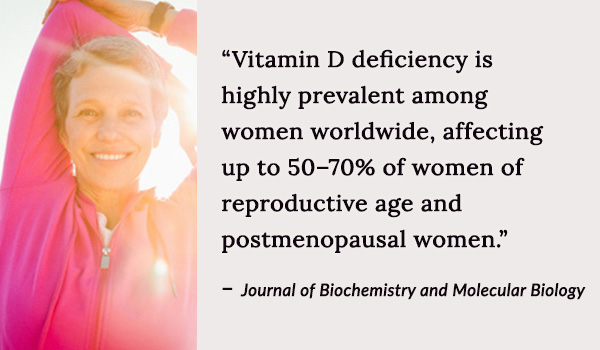 Vitamin D deficiency affects up to 50–70% of women of reproductive age and postmenopausal women